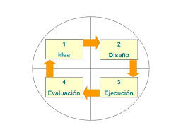 proyecto