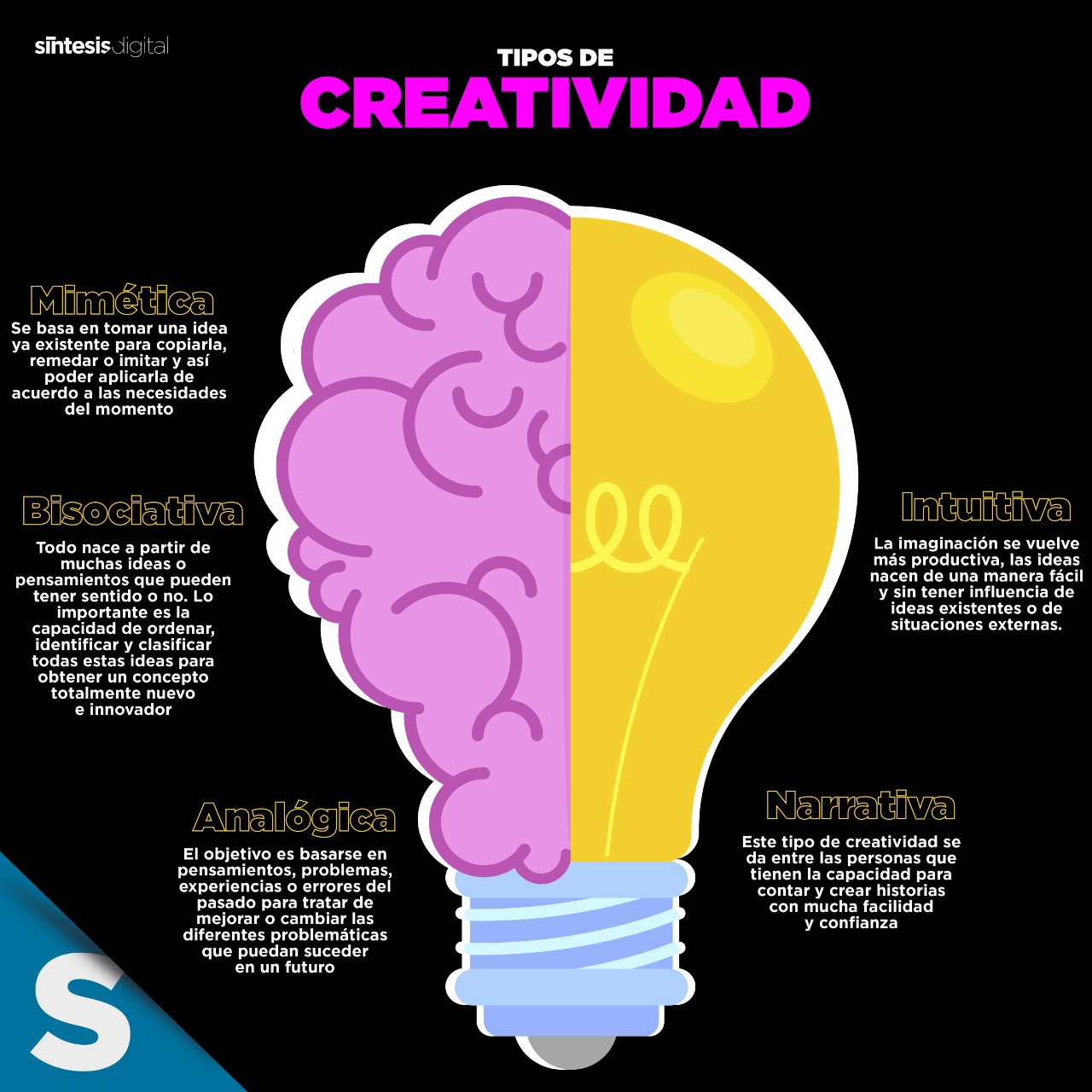 creatividad que es