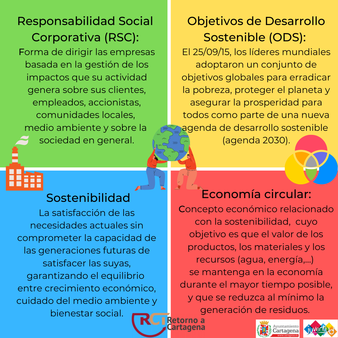 sostenibilidad económica social y ambiental