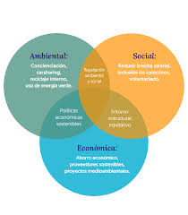 sostenibilidad que es
