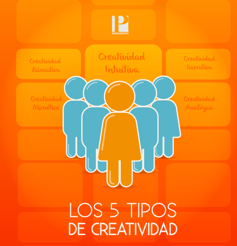 tipos de creatividad