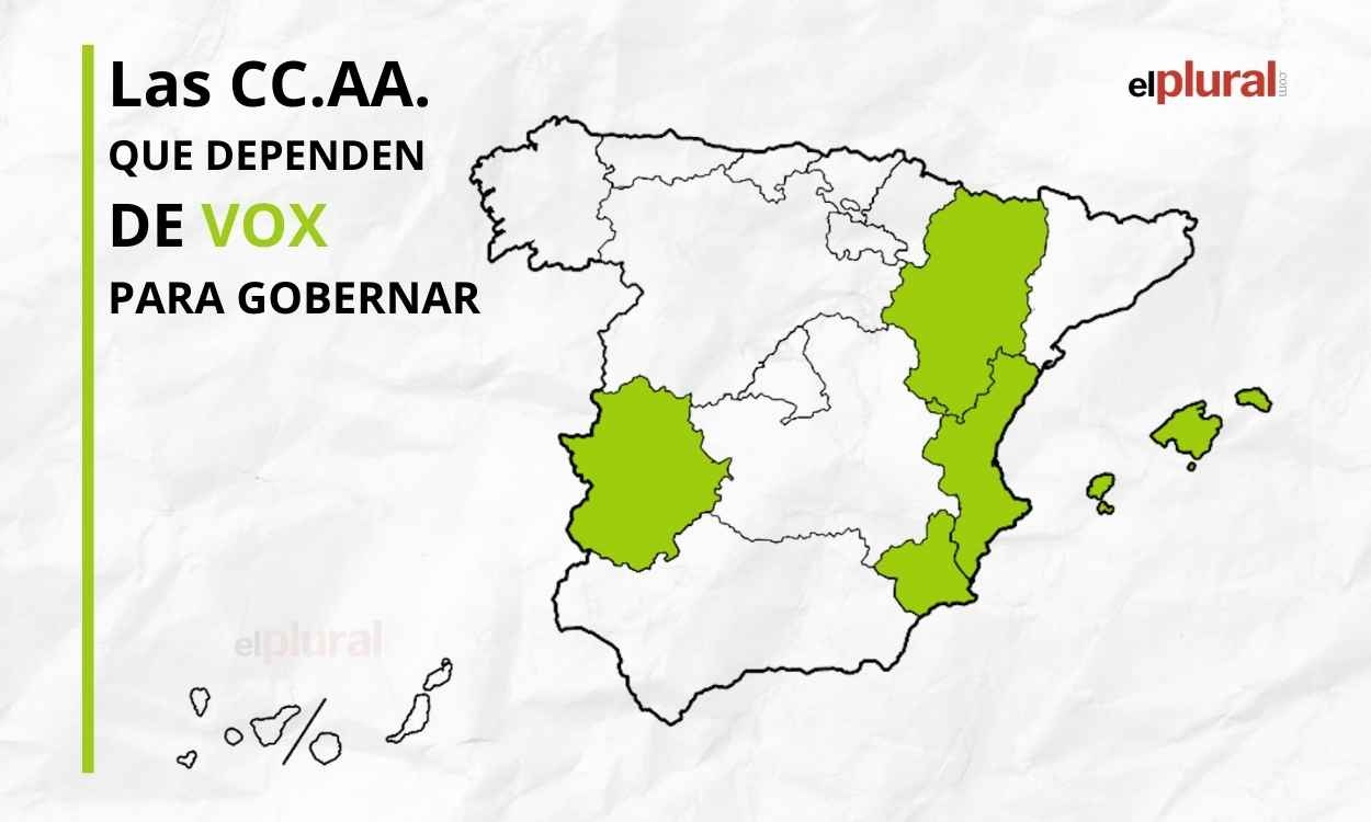 las comunidades